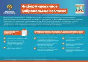 Информированное добровольное согласие