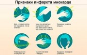 Новороссийские врачи спасли мужчину от повторного инфаркта