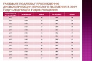 Полмиллиона Кубанцев прошли диспансеризацию Полмиллиона Кубанцев прошли диспансеризацию