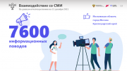 Кубань в числе лидеров по освещению в СМИ программы «Модернизация первичного звена здравоохранения»