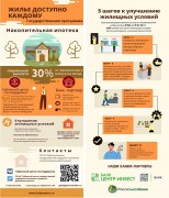 Накопительная ипотека