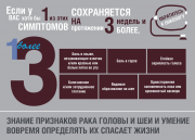 В поликлиниках Краснодарского края проводится Неделя ранней диагностики рака головы и шеи