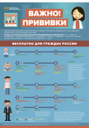 Важно! Прививки!
