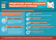 Предельные сроки медицинской помощи