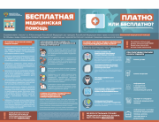 Бесплатная или платная медицинская помощь?