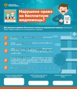 Нарушено право на бесплатную медпомощь?